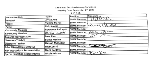 Quarter 1 SDMC Sign-in/Members